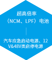 超高倍率（NCM、LPF）电池